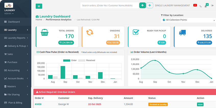 Accotick Partner Dashboard Interface